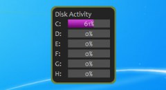 Disk Activity