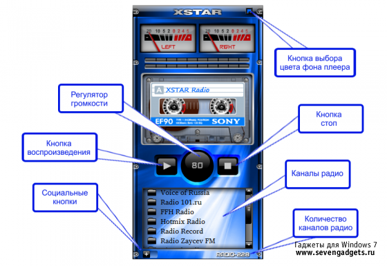 XIRadio Gadget 3.0