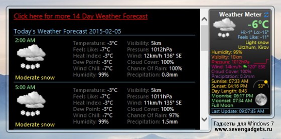 Weather Meter