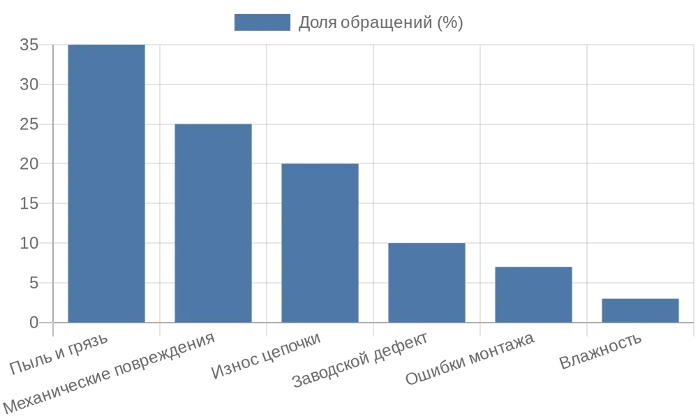 ���������� ��������� ������������� ������ ������� ������������ ������ � ������