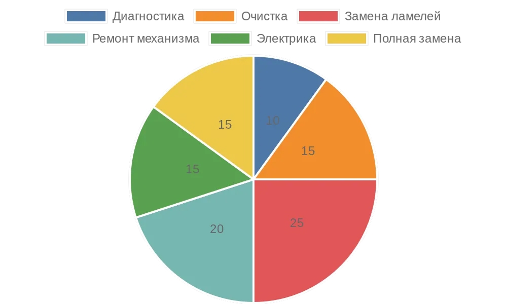 �������� ��������� ������������� ��������� ������� ������������ ������ �� ����� �����